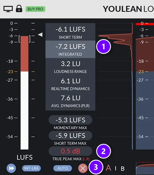 Youlean Loudness Meter 2 on the FL Studio master showing Integrated -7.2 LUFS (1), True Peak Max +0.5 dB in red (2) and the reset button (3)