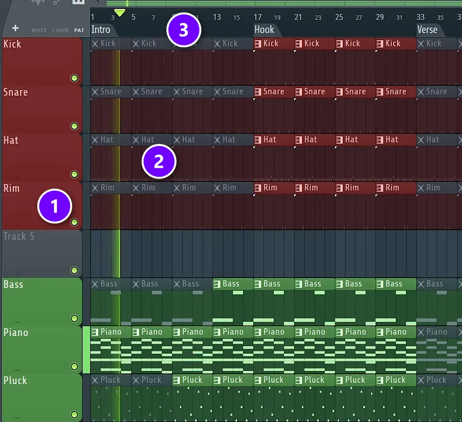 FL Studio Playlist arrangement with red drum and green instrument tracks (1), muted clips marked X (2) and Intro, Hook and Verse markers (3)