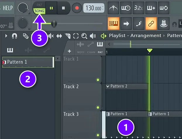 FL Studio Playlist with a pattern placed on a track (1), the pattern list (2) and an arrow to the PAT/SONG switch (3)