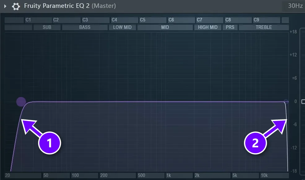 Fruity Parametric EQ 2 on the master with the low cut just under 30 Hz (1) and the high cut near 18 kHz (2)