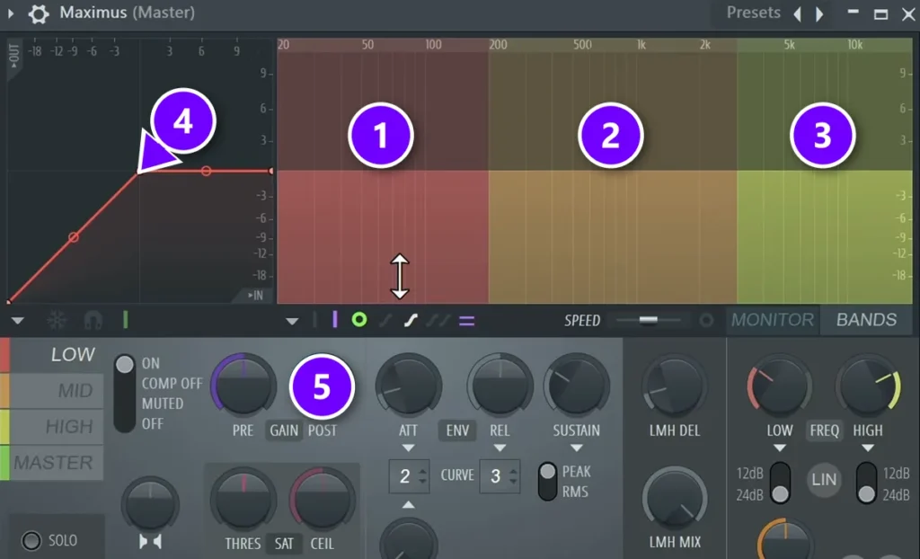 Maximus on the master with the low (1), mid (2) and high (3) bands, the threshold point (4) and the Post gain knob (5) numbered