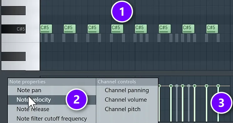 FL Studio Piano Roll with MIDI notes (1), the Control lane menu with Note velocity (2) and the velocity stems (3)